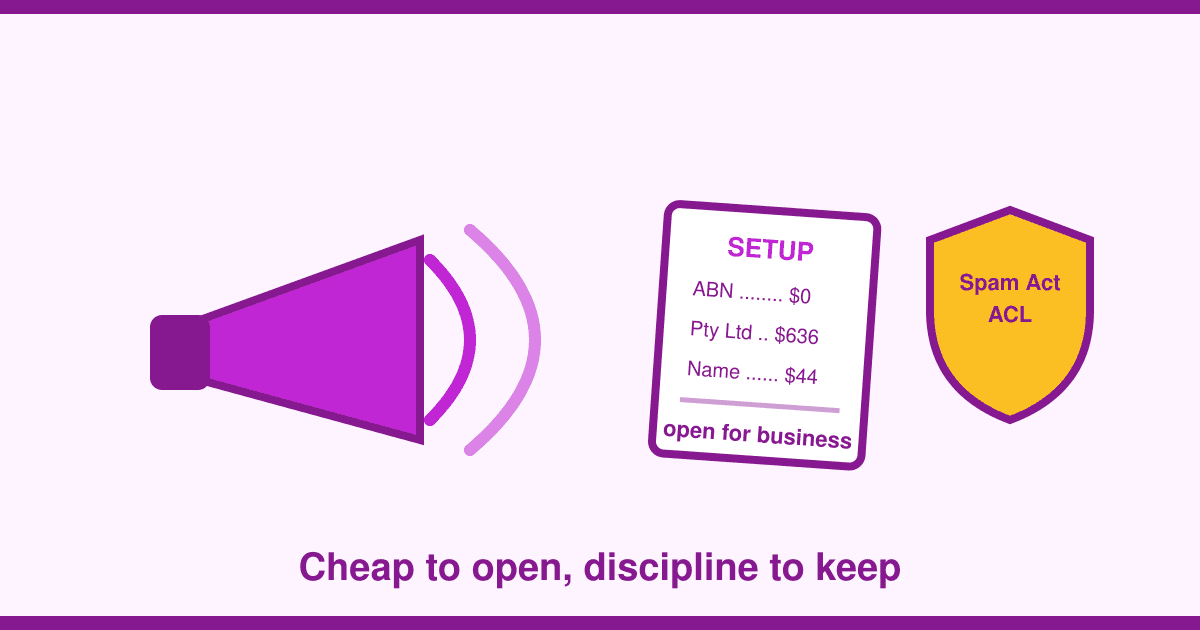 How to Start a Marketing Agency in Australia: A Free ABN and $636 Open the Door — Compliance and Pricing Keep It Open