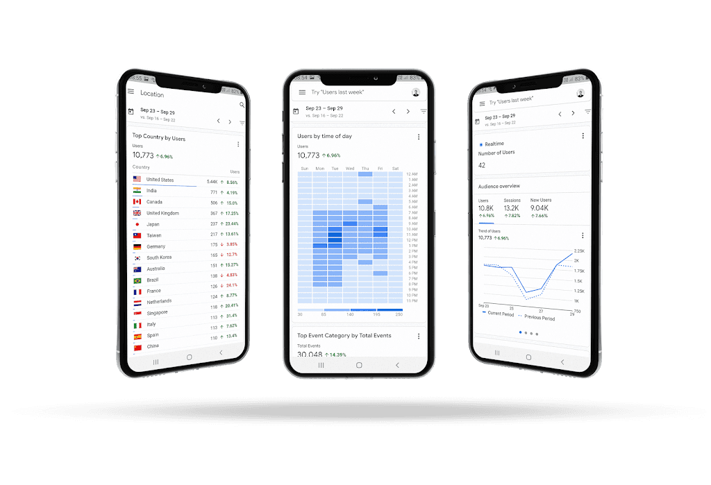 Sense Data Lab